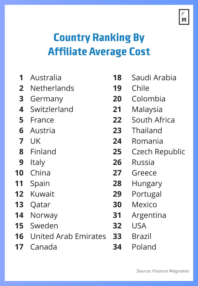 affiliate-country-ranking