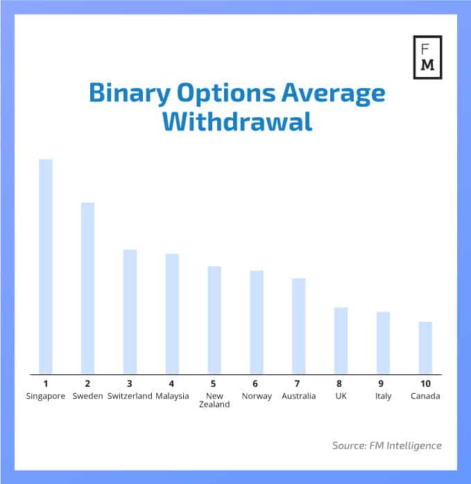 Which binary options works in china