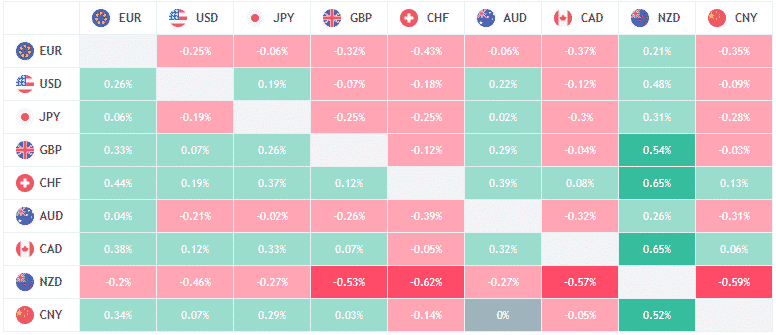 TradingView Unveils Another Terminal Feature, Launches Forex Heat Map Widget
