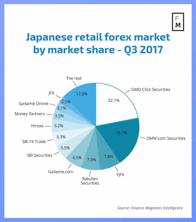 Forex markets sydney tokyo