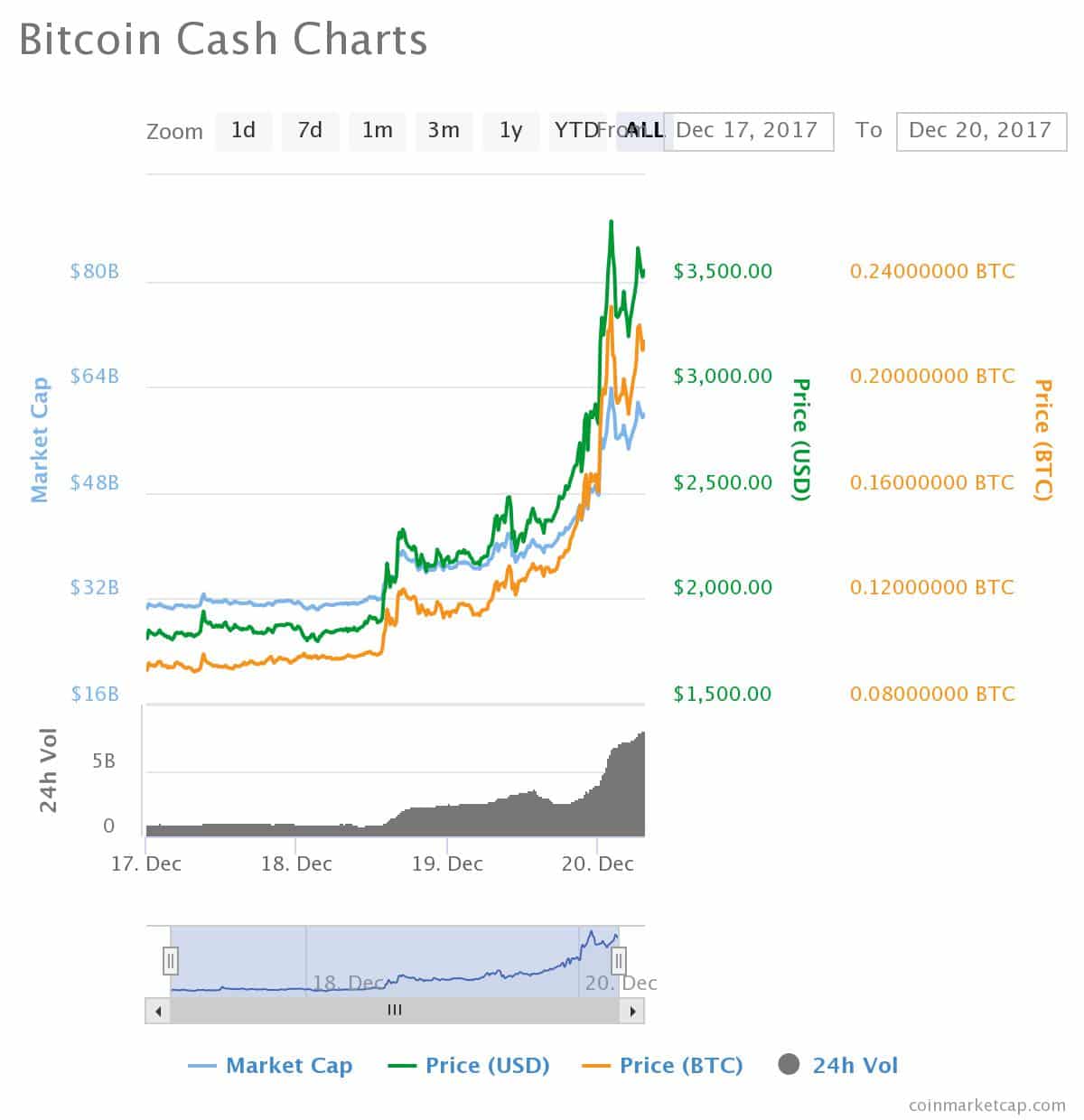 bitcoin cash pump n dump