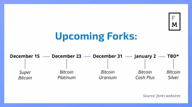 fork bitcoin