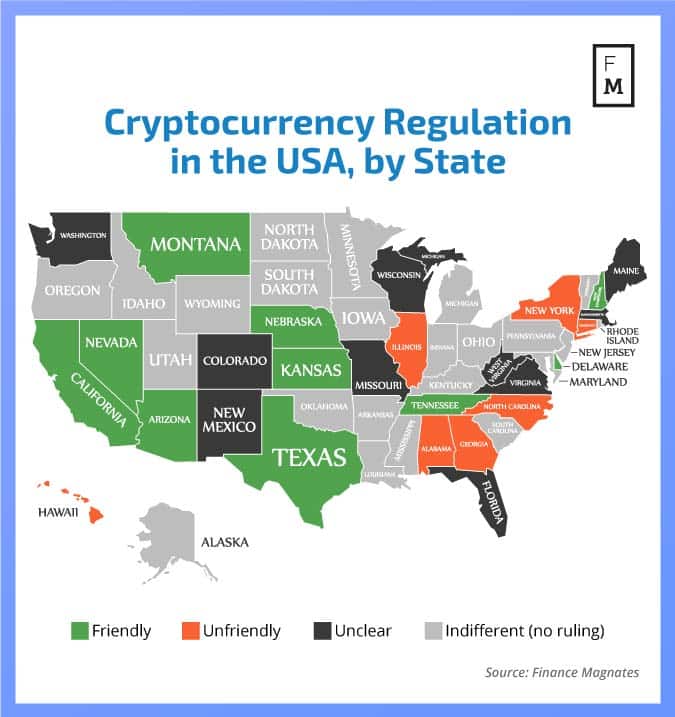 cryptocurrency ico regulations usa forecast