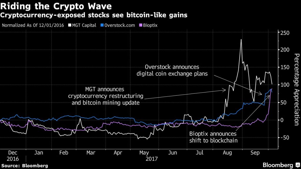 bloomberg cryptocurrency derivatives