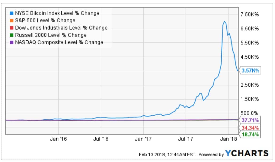 Crypto Chart Analysis
