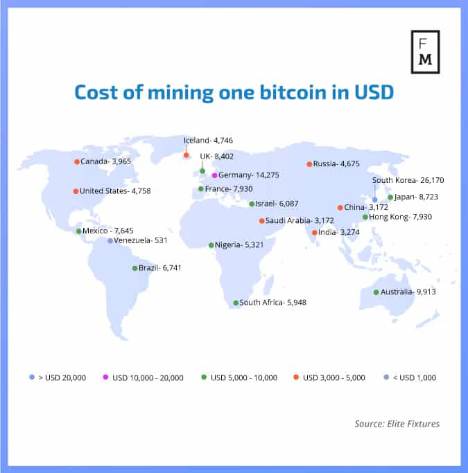 bitcoin average mining cost