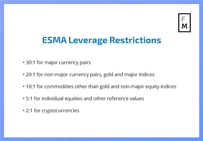 ESMA CFD leverage restrictions