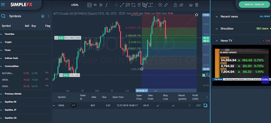 Review: A Look at SimpleFX’s New Webtrader App