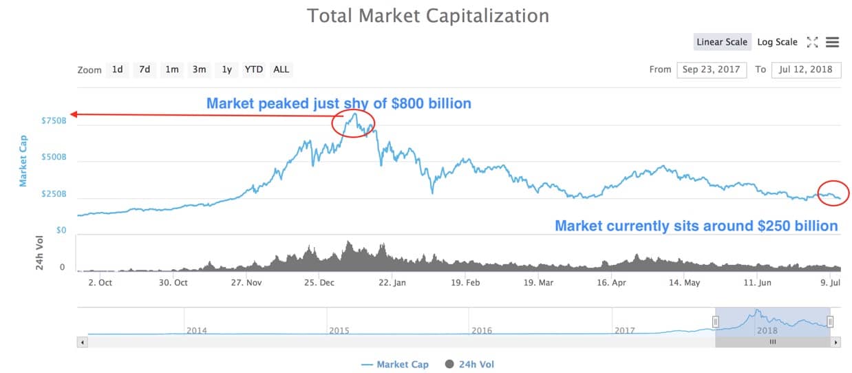 Ltc crypto chart. Litecoin (LTCUSD) Market Outlook | Daily Crypto Market Breakdown