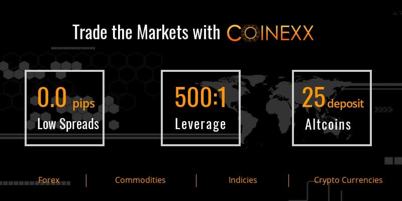 Coinexx Bridging FX & Crypto Industry with ‘Digital Contracts’
