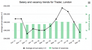 Salary, trader salary, average forex trader salary