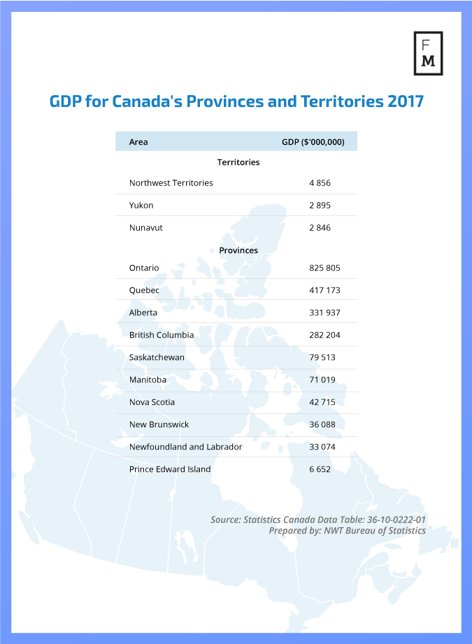 GDP of Canada provinces and territories