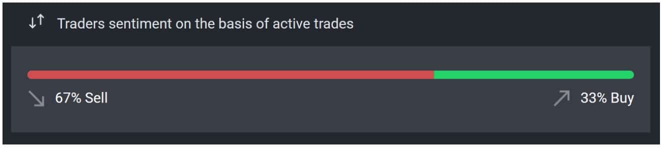 traders sentiment