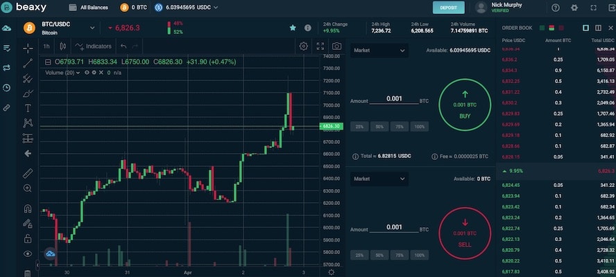 Beaxy Teases “Tinder for Trading” App - April Fools or Innovative Product?