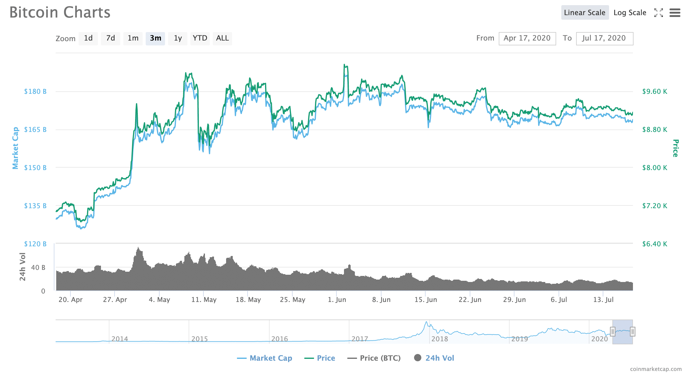 Alt-Season: What’s Driving Some Altcoins to New Highs? 