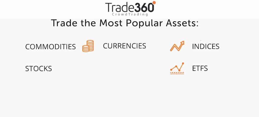 Trade360 Announces New Trading Platform