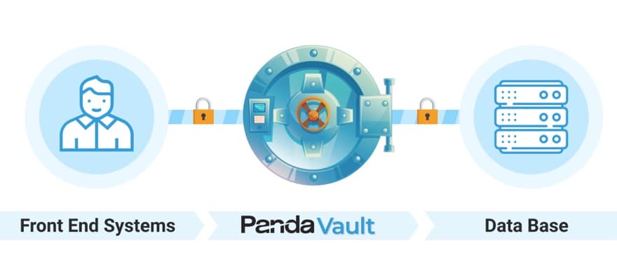 PandaTS Vault Provides Ultimate Security