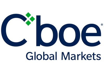 Cboe Global Markets Reports Surge in Options ADV during Q1 2021