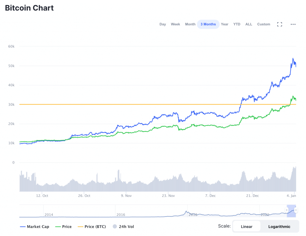 buy bitcoin market price