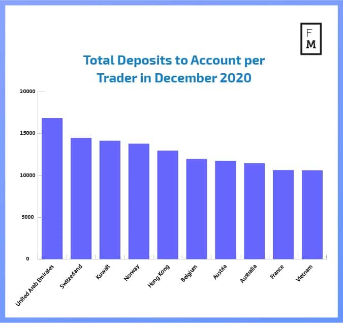 Monthly forex deposits