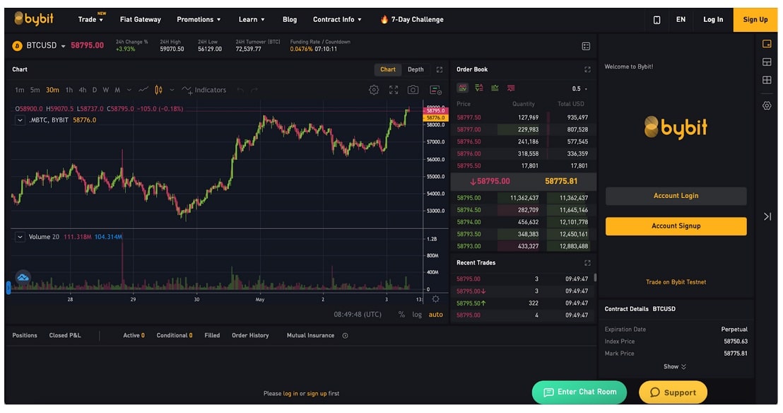 Bybit automated trading binance deposit confirmation