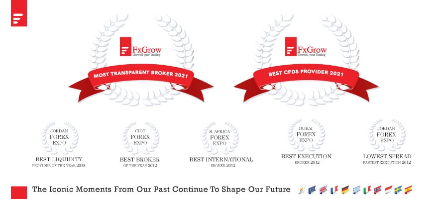 Fxgrow Recognized as Best CFDs Provider and Most Transparent Forex Broker 2021