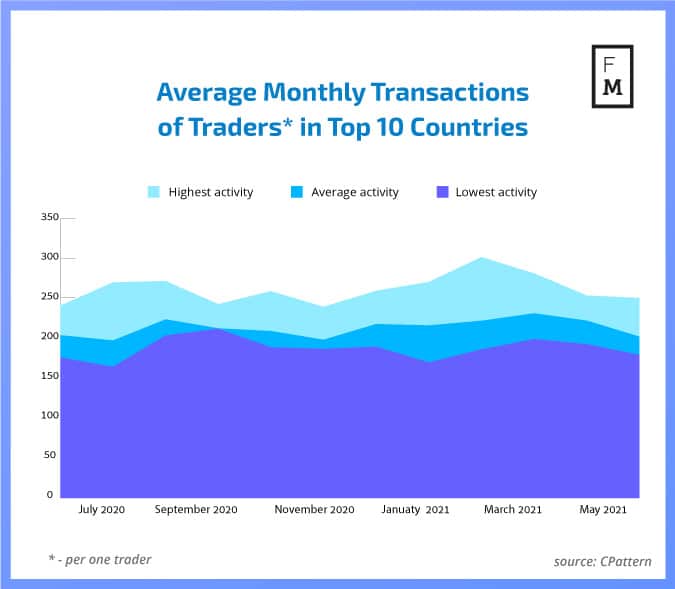 Forex transactions