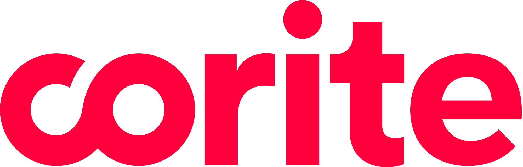 Kopia_av_Corite-logo-red-rgb-2000px