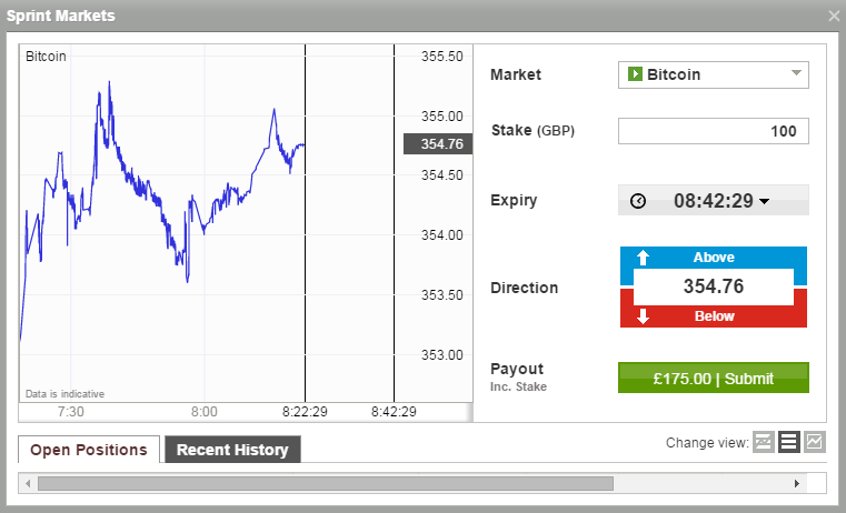 What markets can you trade binary options on