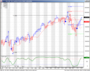 E-Mini S&P 500 Equalized Active Daily Continuation