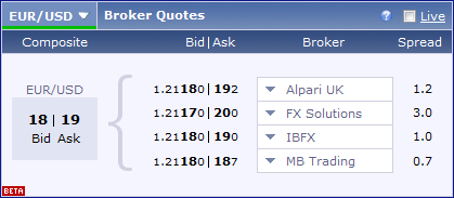 broker off quotes forex