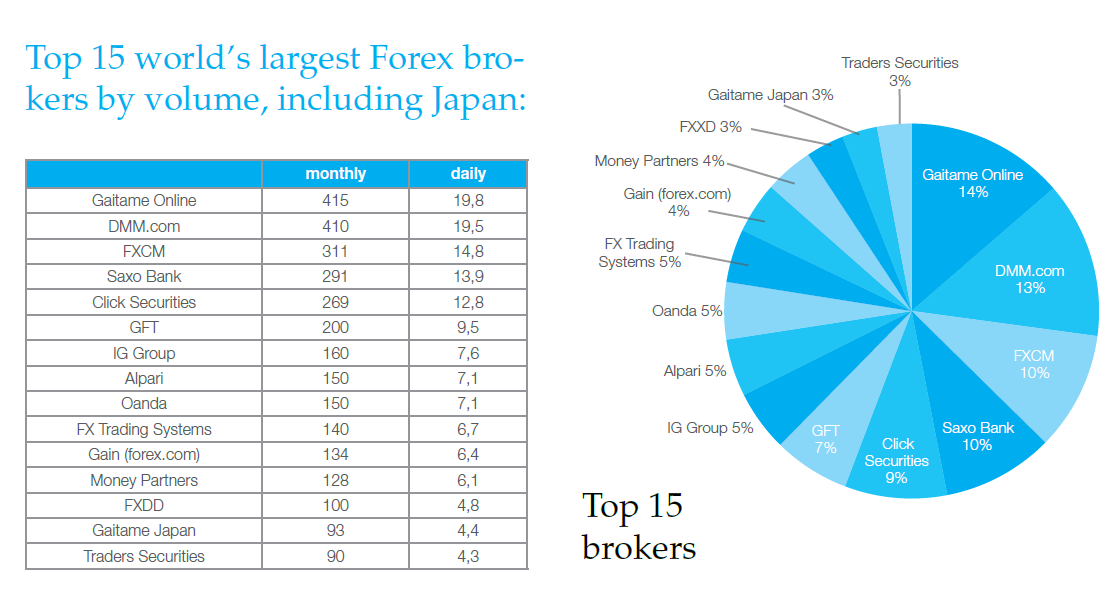 Retail forex brokers list