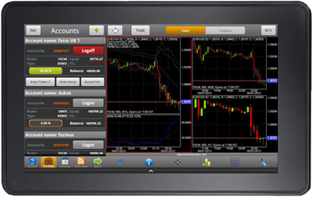 Forex trading demo account app