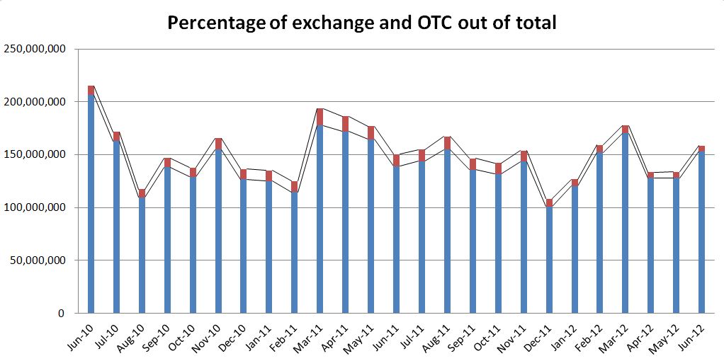 Otc forex trading