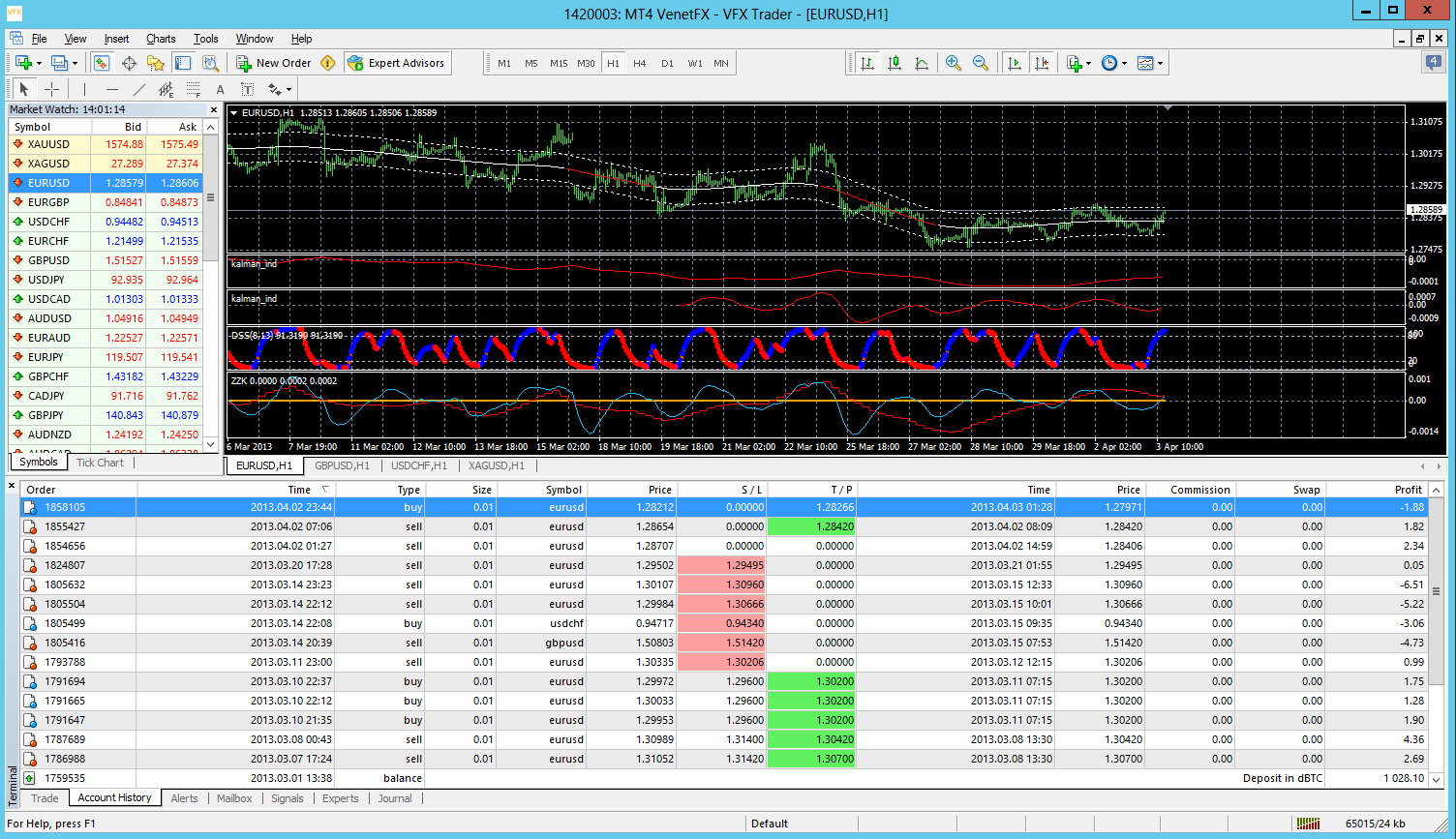 Currency Trading Forex & MT4 Trading Trade FX Online 