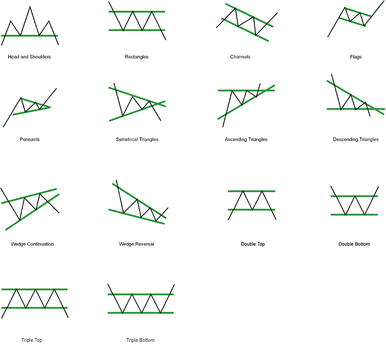 Cheat sheet forex chart patterns