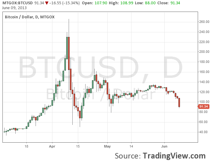 bitcoin trading viee