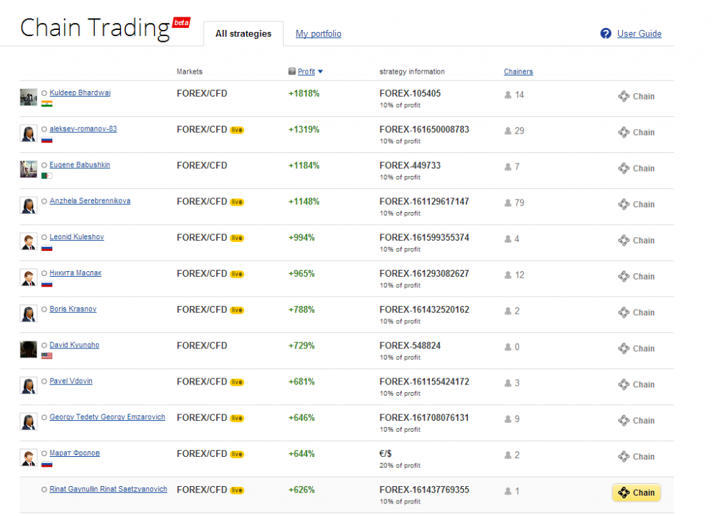 whotrades trading chain trading