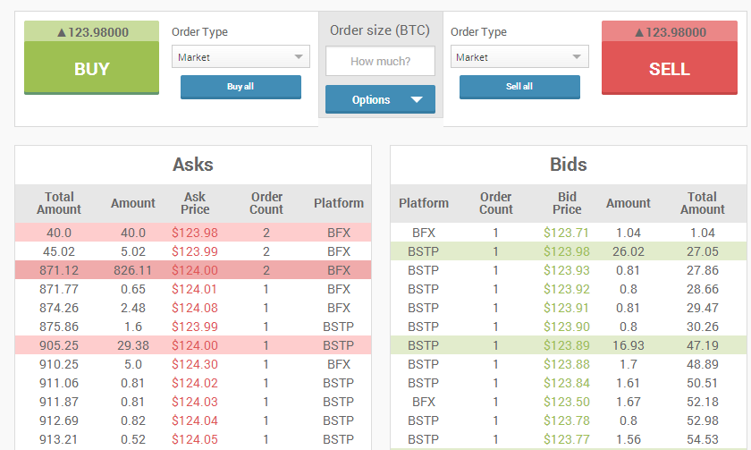 Bitfinex trading platform order entry
