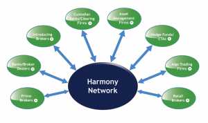 Harmony Network