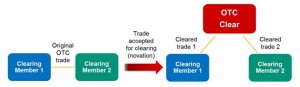 OTC Clear diagram [source: HKEx]
