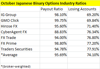 Japan Binary Options Brokers Account Profitability 