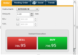 Bitcoin CFD trading on Sirix platform from Markets.com