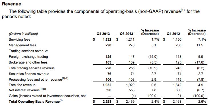 Excerpt of SSGM 2013 Q4 Reported Financials