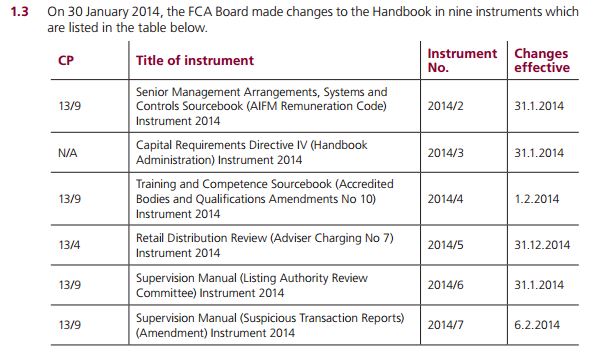 FCA handbook updates [source: FCA]