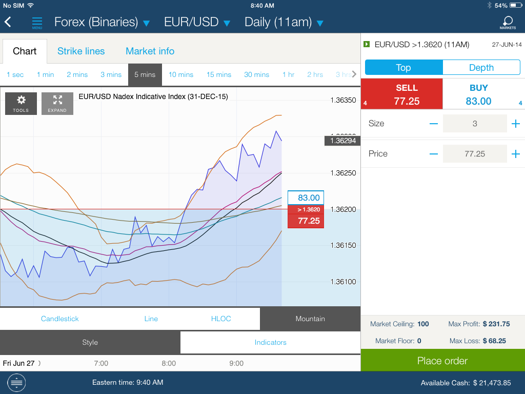 Can us clients trade binary options with race option