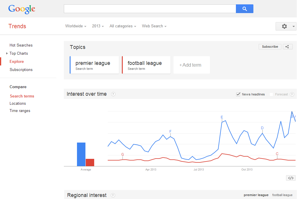 A two sites comparison on Google Trend. 