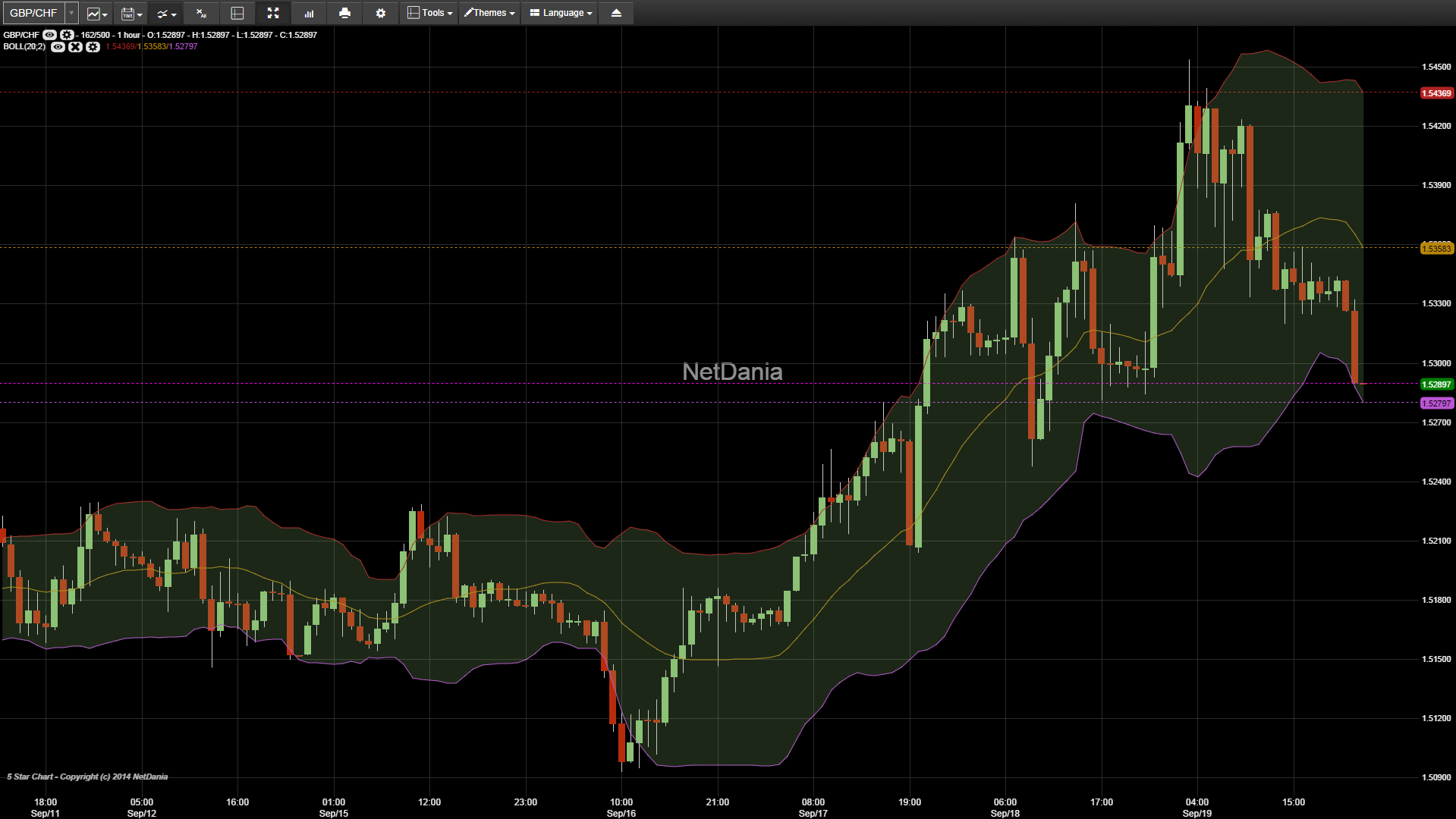 Free forex charts netdania charts who owns the financial times
