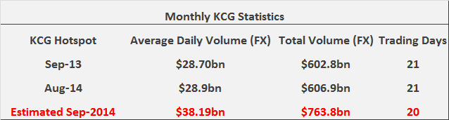kcg monthly sep