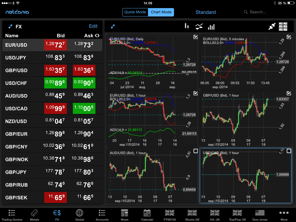 forex live charts mobile
